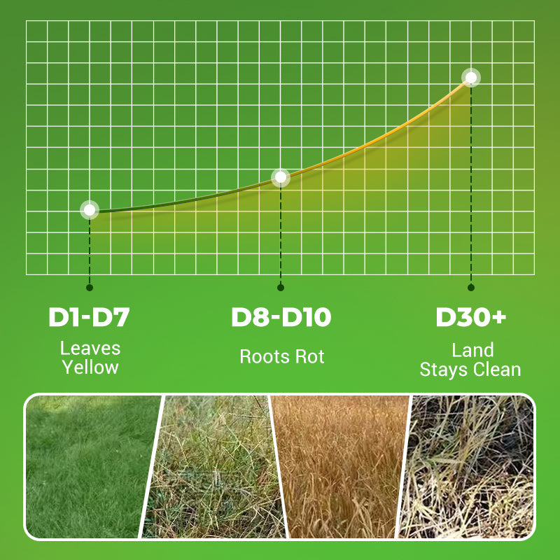 🌿 Weed Annihilator Pro 💀 - Total rotødeleggelse på 24 timer! ⏳✨