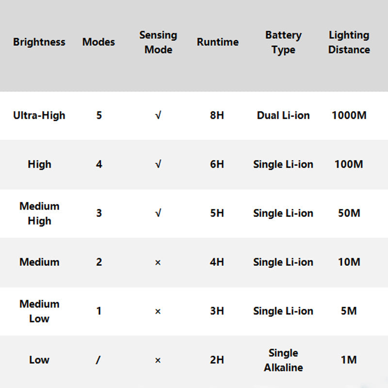 Utendørs vanntett oppladbar hodelykt med hodebånd