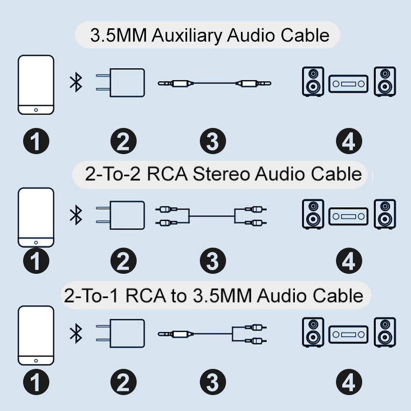 Bluetooth-mottaker 5.0 lydadapter
