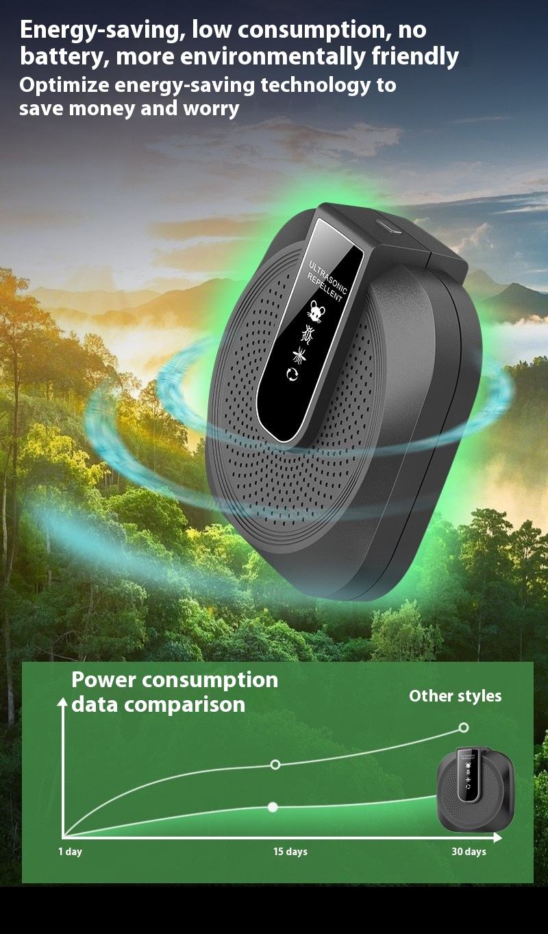 Ultrasonic anti -rowing repellents powerful - 360 ° intelligent technology for